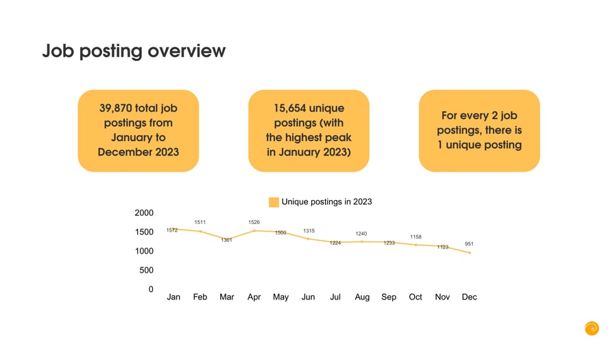 Job posting overview revised (1)